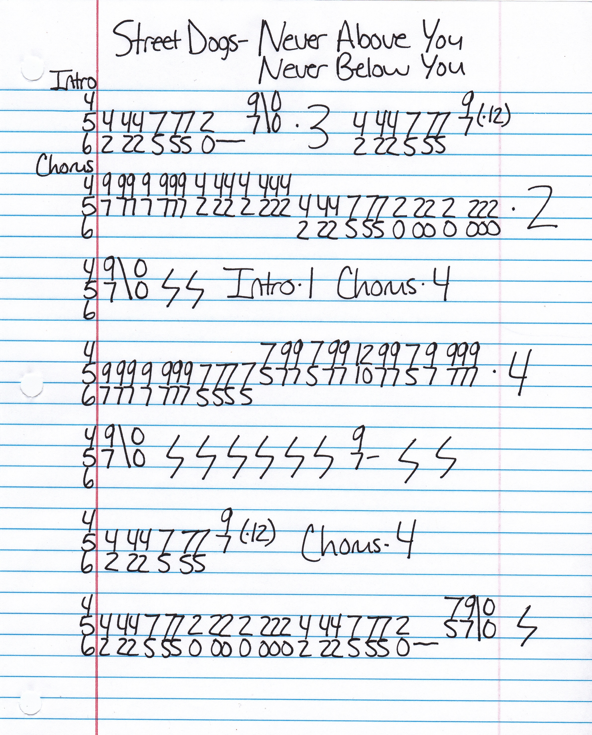 High quality guitar tab for Never Above You Never Below You by Street Dogs off of the album Stand For Something Or Die For Nothing. ***Complete and accurate guitar tab!***